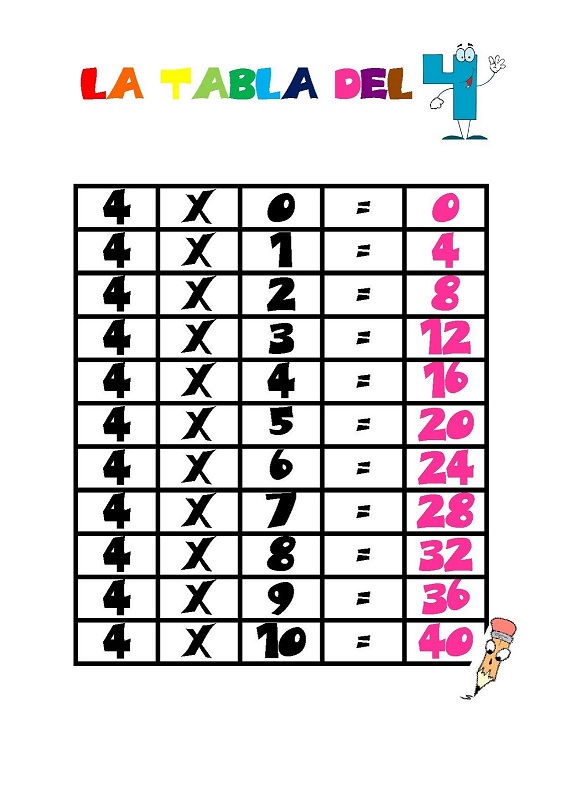 tabla de multiplicar del numero 4